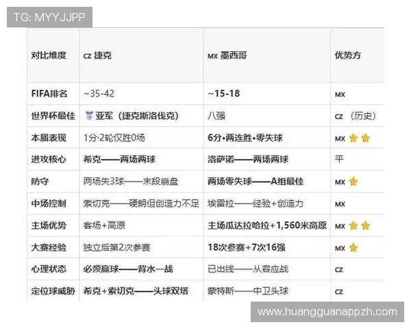 墨西哥对捷克赛前数据分析：球队实力、战术调整及比赛展望