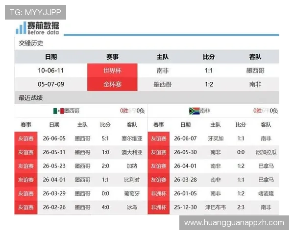 墨西哥与南非国家队交手战绩详细统计及比赛表现分析